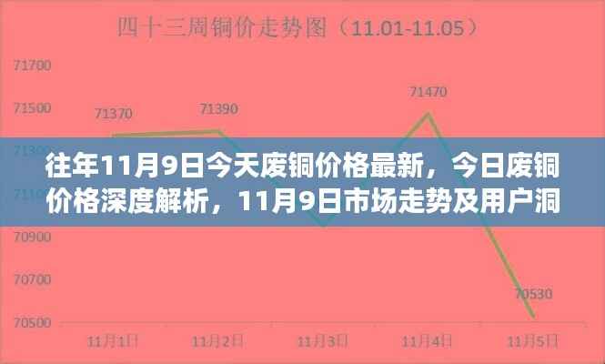 今日废铜价格深度解析,市场走势与用户洞察