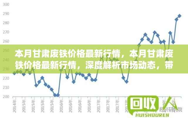甘肃废铁价格最新行情深度解析,市场动态与市场趋势洞悉