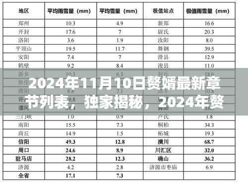 独家揭秘,赘婿最新章节列表及一览(截至2024年11月10日)
