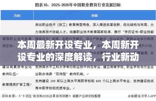 本周新开设专业深度解读,行业新动向与未来趋势展望