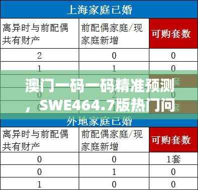 澳门一码一码精准预测,SWE464.7版热门问题解答解析