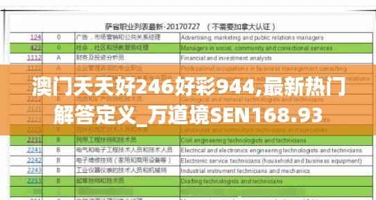 澳门天天好246好彩944,最新热门解答定义_万道境SEN168.93