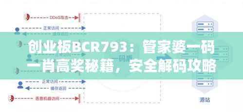 创业板BCR793:管家婆一码一肖高奖秘籍,安全解码攻略