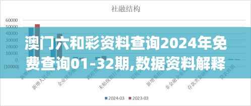 澳门六和彩资料查询2024年免费查询01-32期,数据资料解释落实_超清版523.93