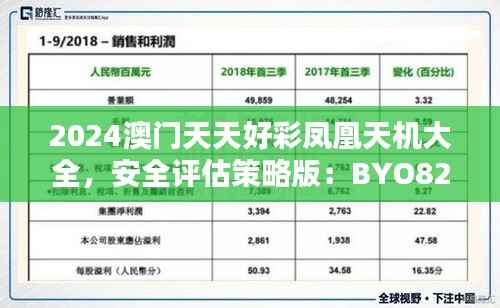 2024澳门天天好彩凤凰天机大全，安全评估策略版：BYO82.48安全版