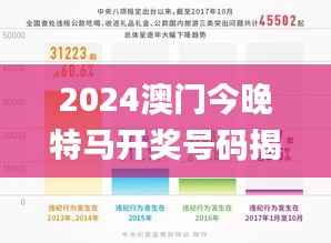 2024澳门今晚特马开奖号码揭晓,数据分析详解_WAI521.75定制版