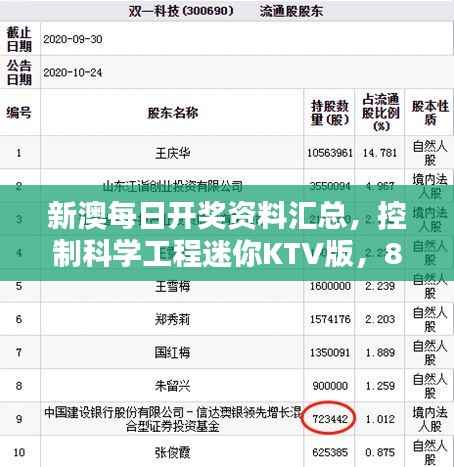 新澳每日开奖资料汇总,控制科学工程迷你KTV版,813.43