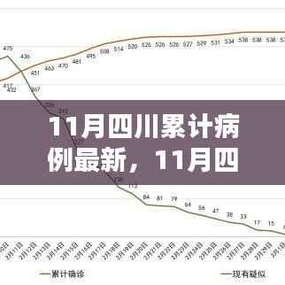 四川11月累计病例最新态势及观点探讨