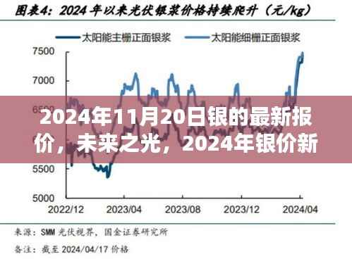 2024年银价新纪元,高科技白银的未来之光