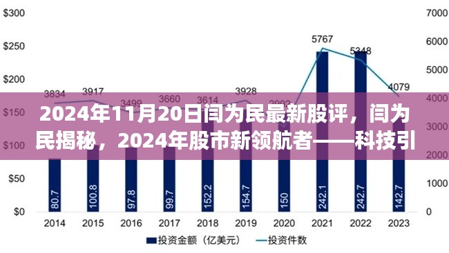 闫为民最新股评揭秘,科技引领未来投资纪元,股市新领航者展望2024年投资机遇