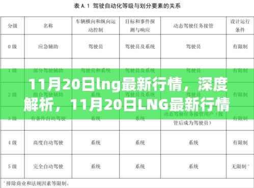 深度解析,11月20日LNG最新行情及市场评测报告