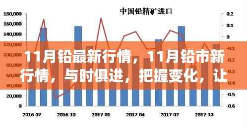 把握铅市新行情,学习成就自信与辉煌