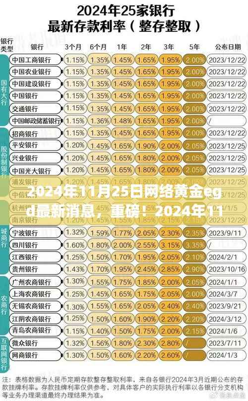 独家解析,2024年11月25日网络黄金EGD最新消息全解读