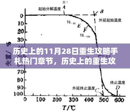 揭秘重生攻略手札的神秘篇章,历史上的重生攻略手札热门章节之十一月二十八日篇