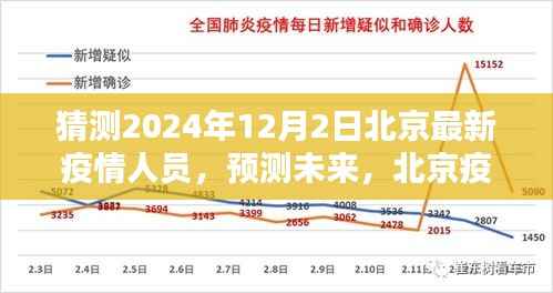 北京未来疫情人员动态分析与预测,2024年12月2日最新疫情人员猜测