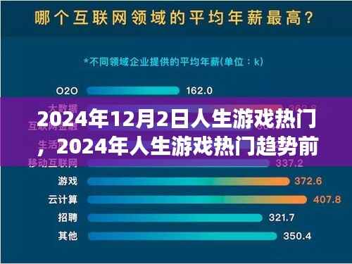 2024年人生游戏热门趋势前瞻，12月2日热门人生游戏的未来展望