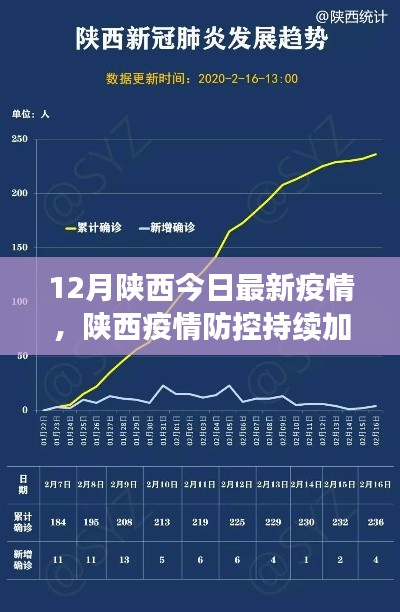 陕西疫情防控最新动态，加强防控措施与防疫指南发布