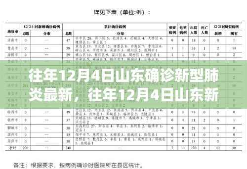 山东历年12月4日新型肺炎确诊情况深度解析及最新更新报告