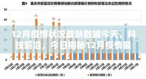 揭秘，智能护航神器背后的最新疫情数据与技术前沿分析