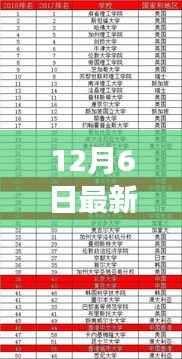 探秘小巷深处的独特小店与最新中国大学排名背后的故事,12月最新榜单揭晓
