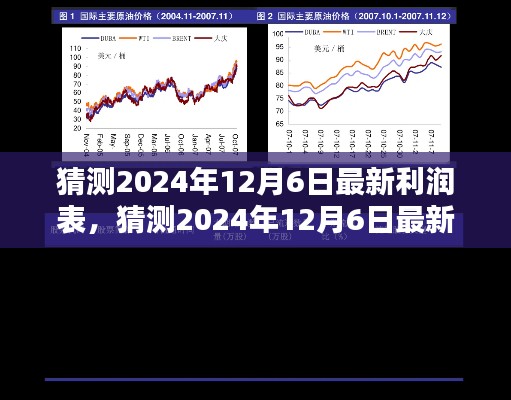 揭秘未来,预测与解析2024年最新利润表深度报告