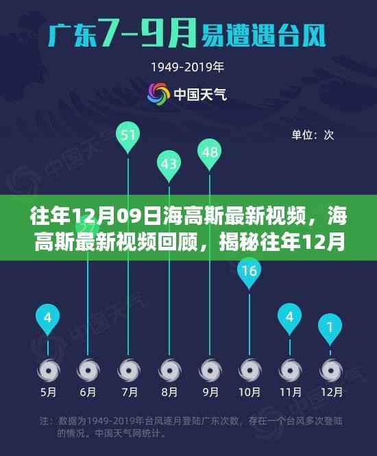 揭秘往年科技巨浪,海高斯最新视频回顾与前瞻(往年12月09日)