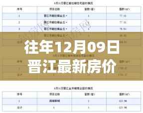 往年12月09日晋江房价走势解析,市场动态、市场趋势与投资机会