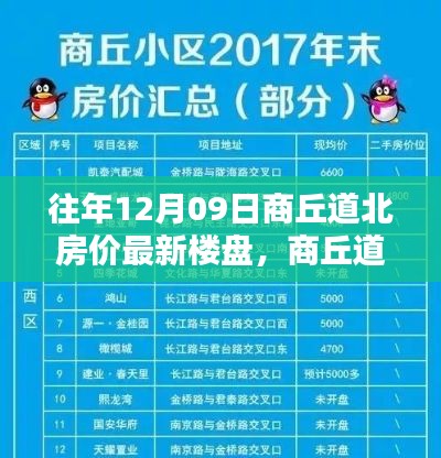 往年12月09日商丘道北房价走势及最新楼盘概览