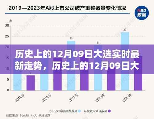历史上的12月09日大选实时最新走势深度解析