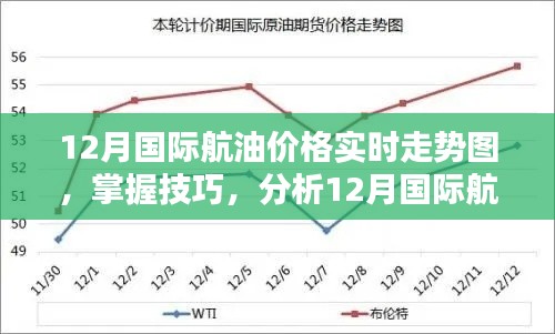 12月国际航油价格实时走势解析与技巧指南