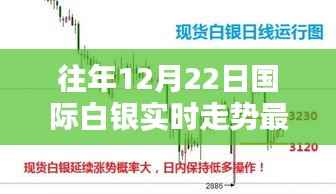 往年12月22日国际白银走势解析,实时走势分析与详细步骤指南