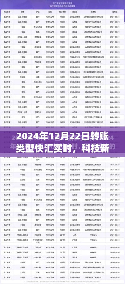 科技新纪元,2024年快汇实时转账系统重磅上线