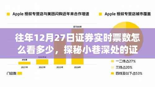 探秘小巷深处的股票交易情报站,揭秘实时票数背后的秘密交易故事