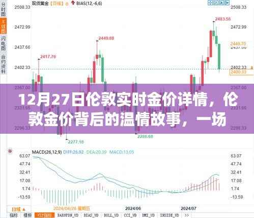 伦敦金价背后的温情故事,友情与陪伴的寻宝之旅(实时金价详解)
