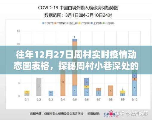 探秘周村小巷深处的防疫特色小店,12月27日周村实时疫情动态图表展示