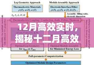 揭秘十二月高效实时秘诀,提升效率的关键要点解析