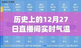 历史上的12月27日直播间实时气温贴片使用指南，零基础教程全攻略