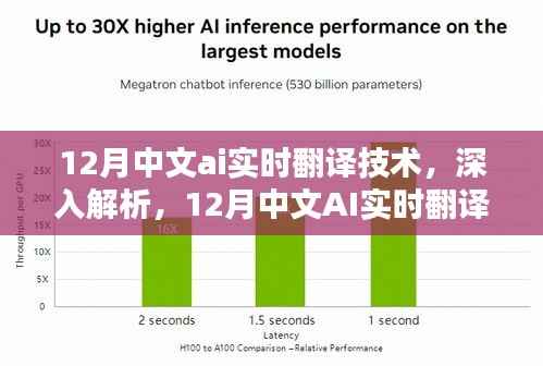 12月中文AI实时翻译技术深度解析与评测