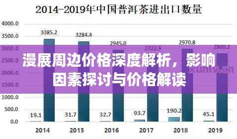漫展周边价格深度解析,影响因素探讨与价格解读