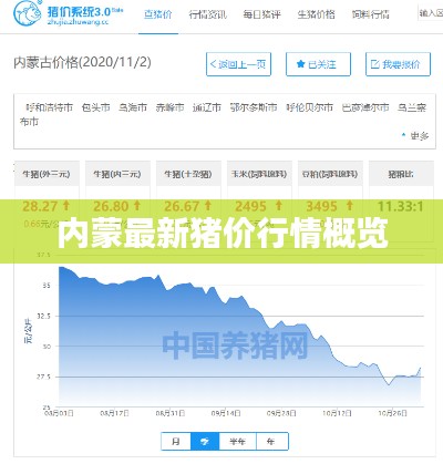 内蒙最新猪价行情概览