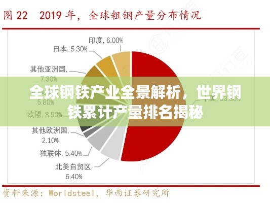 全球钢铁产业全景解析,世界钢铁累计产量排名揭秘