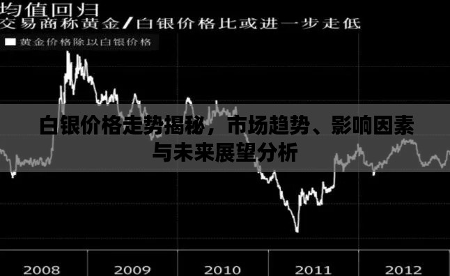 白银价格走势揭秘,市场趋势、影响因素与未来展望分析