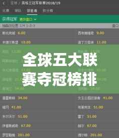 全球五大联赛夺冠榜排名一览,赛事荣耀榜单全解析!