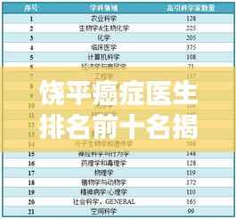 饶平癌症医生排名前十名揭晓,专业领域的领军者