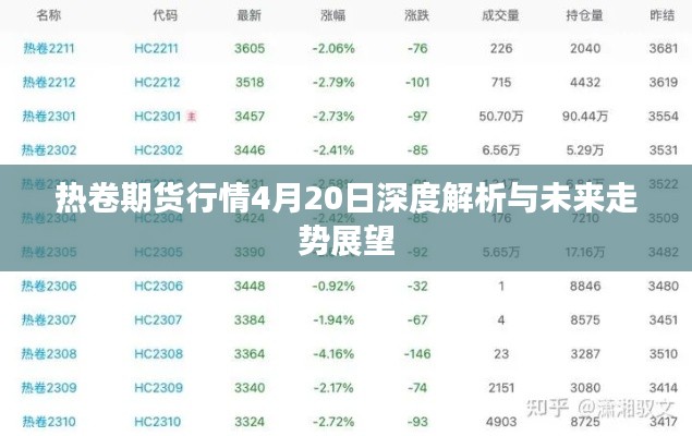 热卷期货行情4月20日深度解析与未来走势展望