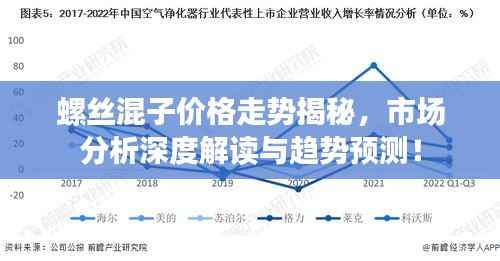 螺丝混子价格走势揭秘,市场分析深度解读与趋势预测!