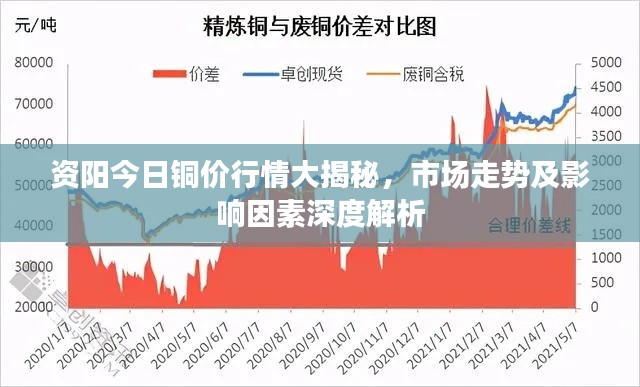 资阳今日铜价行情大揭秘,市场走势及影响因素深度解析