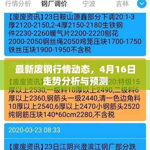最新废钢行情动态，4月16日走势分析与预测