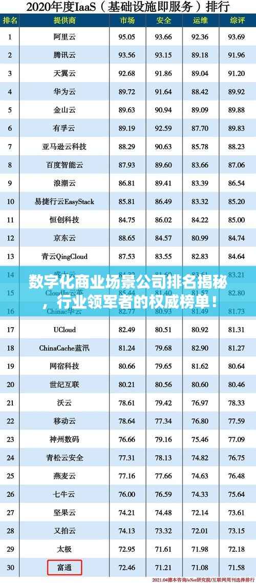 数字化商业场景公司排名揭秘，行业领军者的权威榜单！