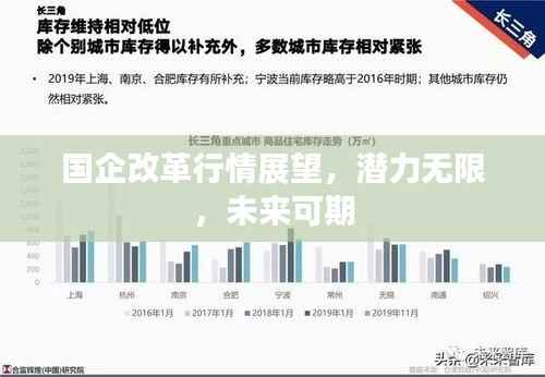 国企改革行情展望,潜力无限,未来可期
